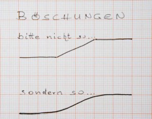 Böschung planieren Böschung